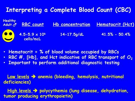 red drop blood test|low hematocrit blood test means.